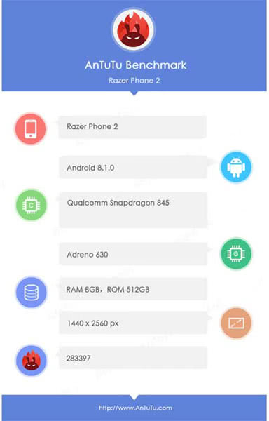 Ревю на геймърския телефон Razer Phone 2