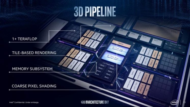 Gen11 е новото поколение интегрирана графика на Intel