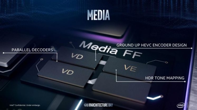 Gen11 е новото поколение интегрирана графика на Intel