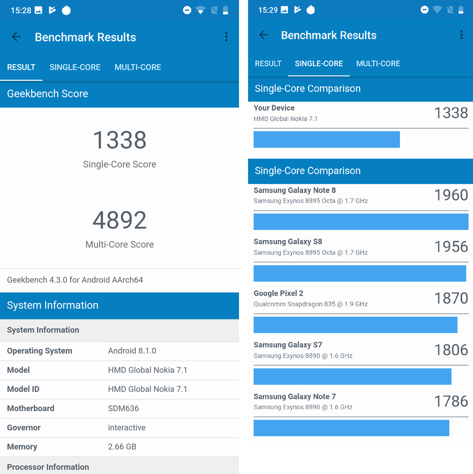 Nokia 7.1: камера със ZEISS оптика и чист Android