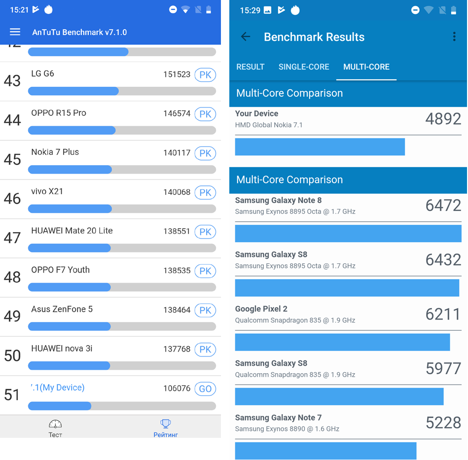 Nokia 7.1: камера със ZEISS оптика и чист Android