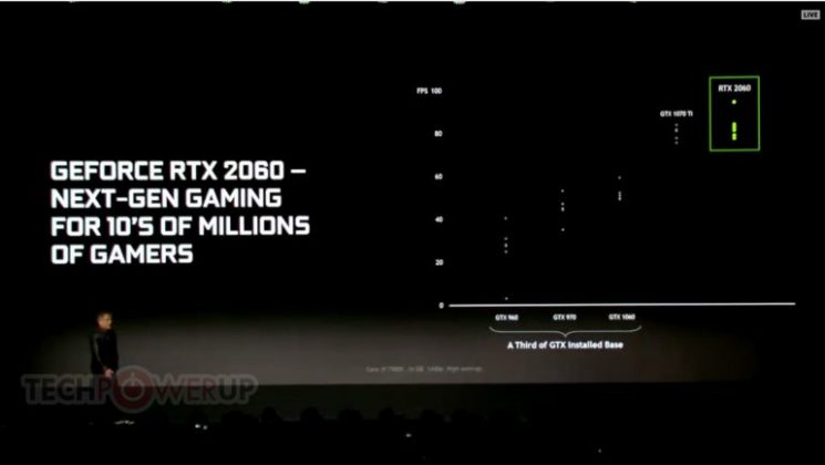 CES 2019: анонс на Nvidia GeForce RTX с цена 0 и производителност като GeForce GTX 1070 Ti