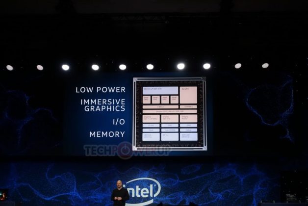 Intel показа прототипа на многокомпонентната SoC Lakefield