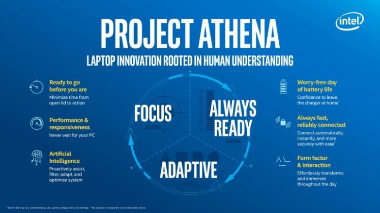 Intel показа прототипа на многокомпонентната SoC Lakefield