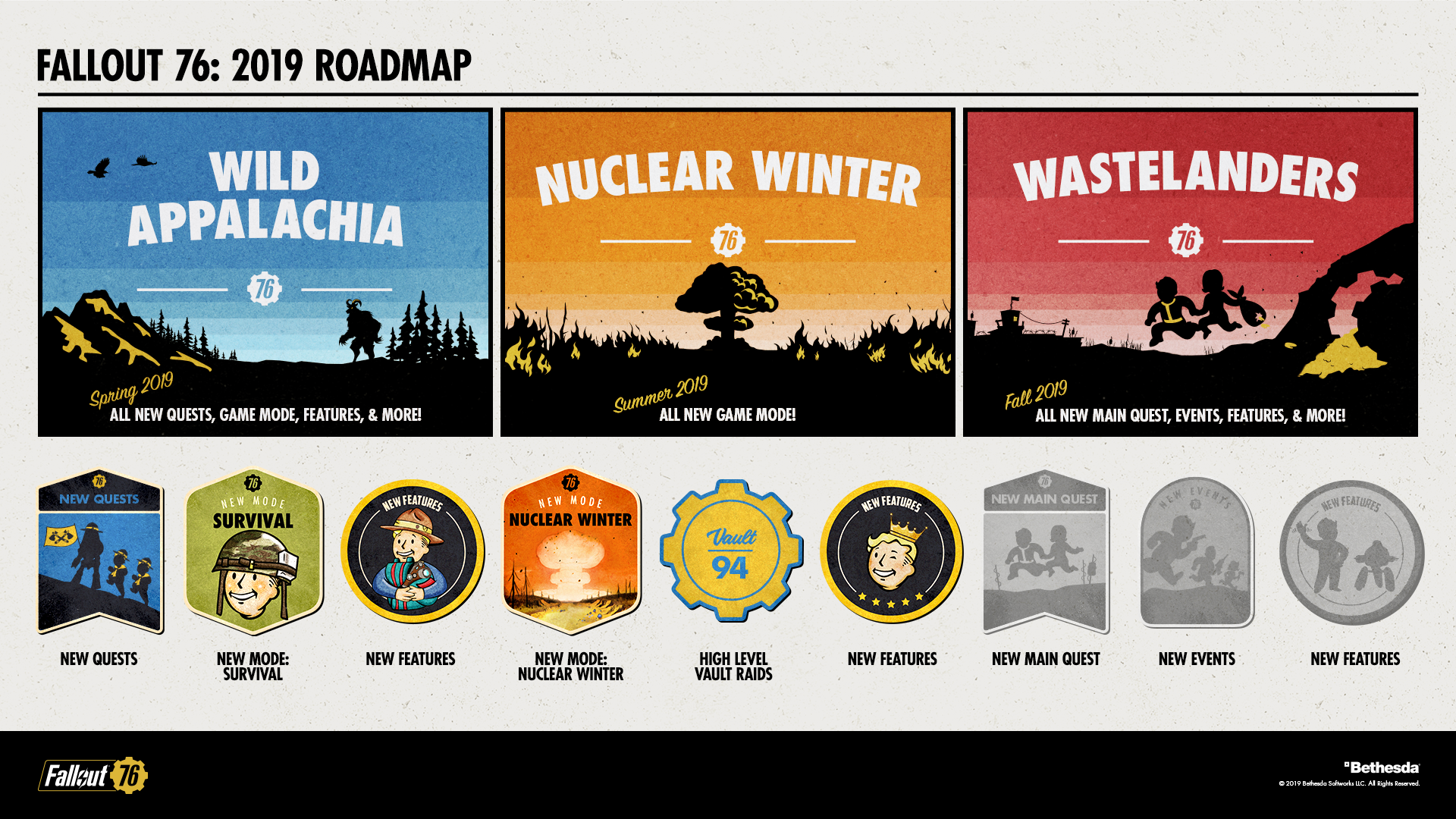 Bethesda очерта какво предстои за Fallout 76 през тази година