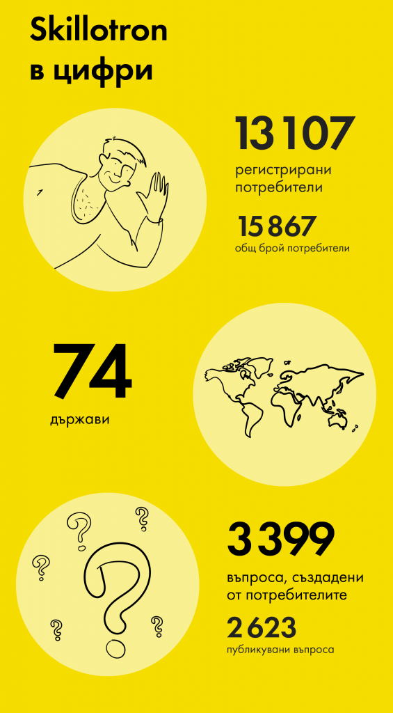 Българските програмисти са четвърти в света по най-широк спектър от познания в различните програмни технологии