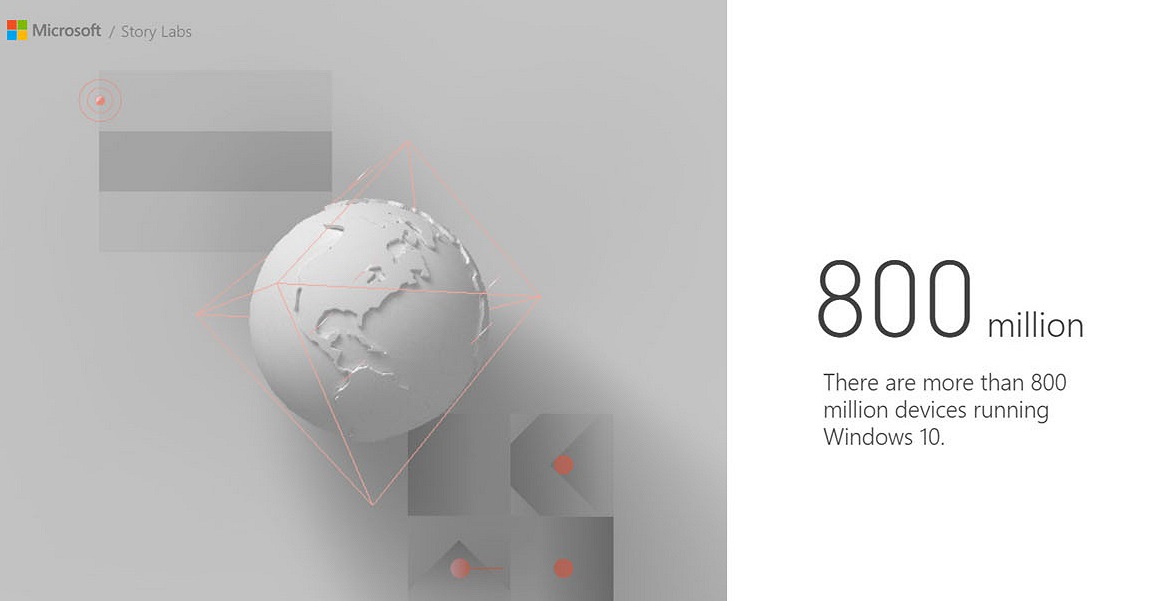 Windows 10 е инсталирана на 800 милиона компютърни устройства
