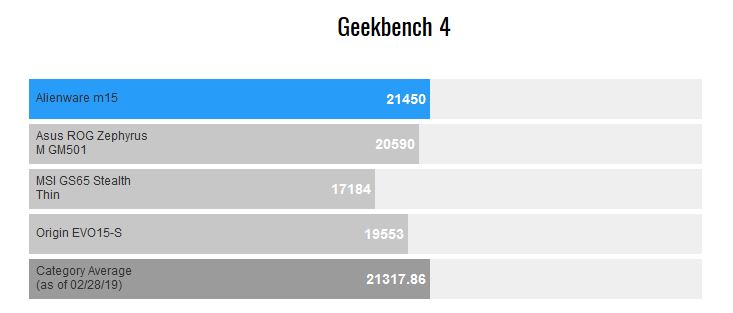 Alienware m15 – страхотна геймърска машина