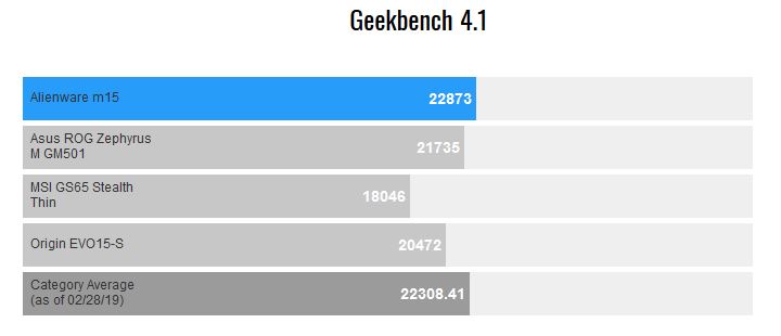 Alienware m15 – страхотна геймърска машина