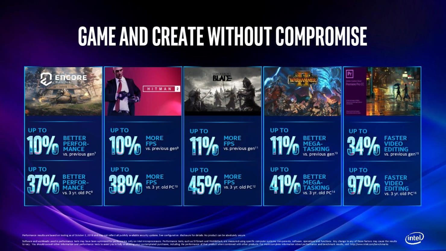 Intel на GDC 2019: мобилни CPU Core от 9-то поколение и изображения на първата видеокарта
