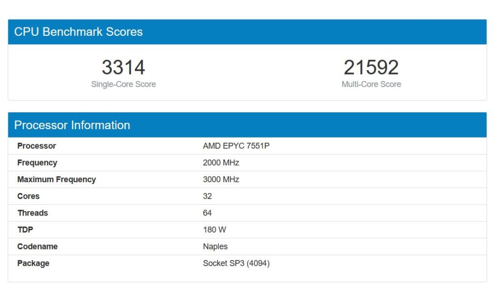 Gigabyte R271-Z31 с AMD EPYC 7551P – отлично решение за дейта центрове и частен облак