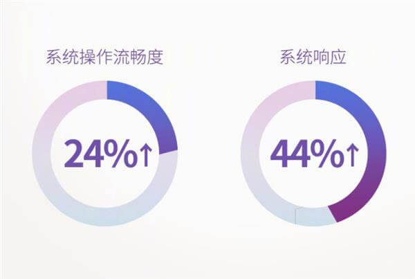 Huawei подготвя голямо обновяване на EMUI