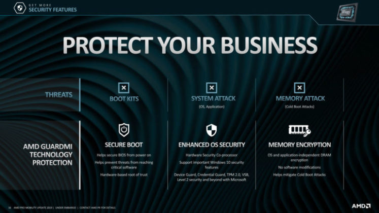 AMD представи новите мобилни хибридни процесори Ryzen Pro 3000 и Athlon Pro