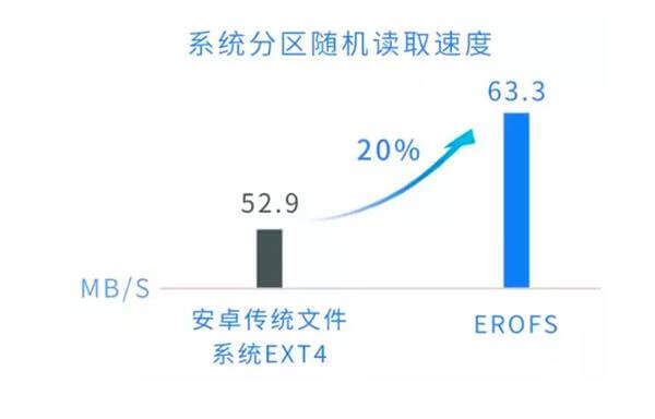 Huawei подготвя голямо обновяване на EMUI