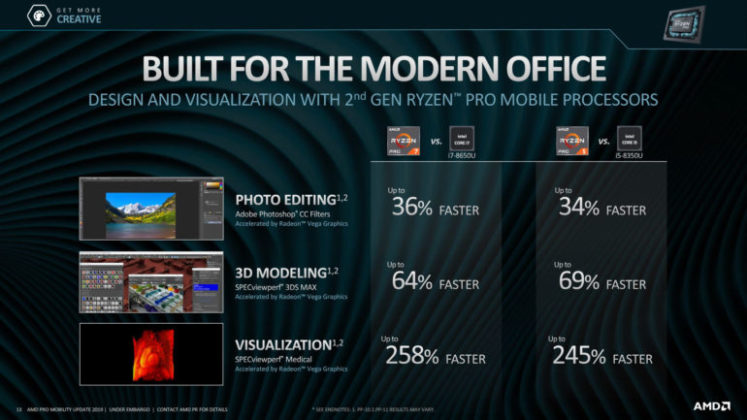 AMD представи новите мобилни хибридни процесори Ryzen Pro 3000 и Athlon Pro