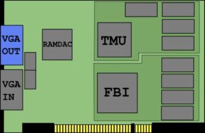 Историята на 3dfx Voodoo1