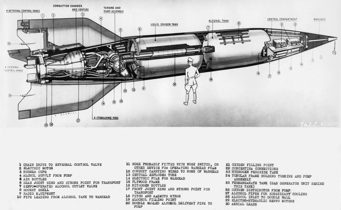 Sonnengewehr: дали нацистите биха могли да изпепеляват градове с лъч от космоса