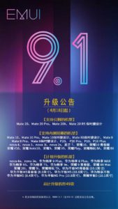 Huawei представя фърмуера EMUI 9.1 за 49 свои мобилни устройства
