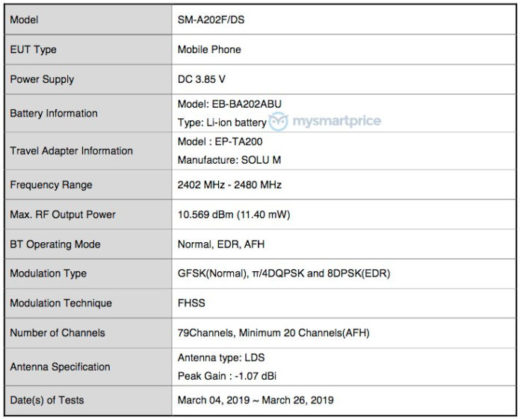 Бюджетният Samsung Galaxy A20e може да е най-компактният в серията Galaxy A