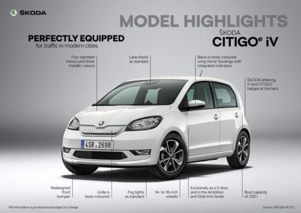 Официален анонс на серийния електромобил Skoda Citigo-e iV