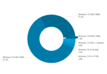 Над 60% от потребителите са все още на April 2018 Update