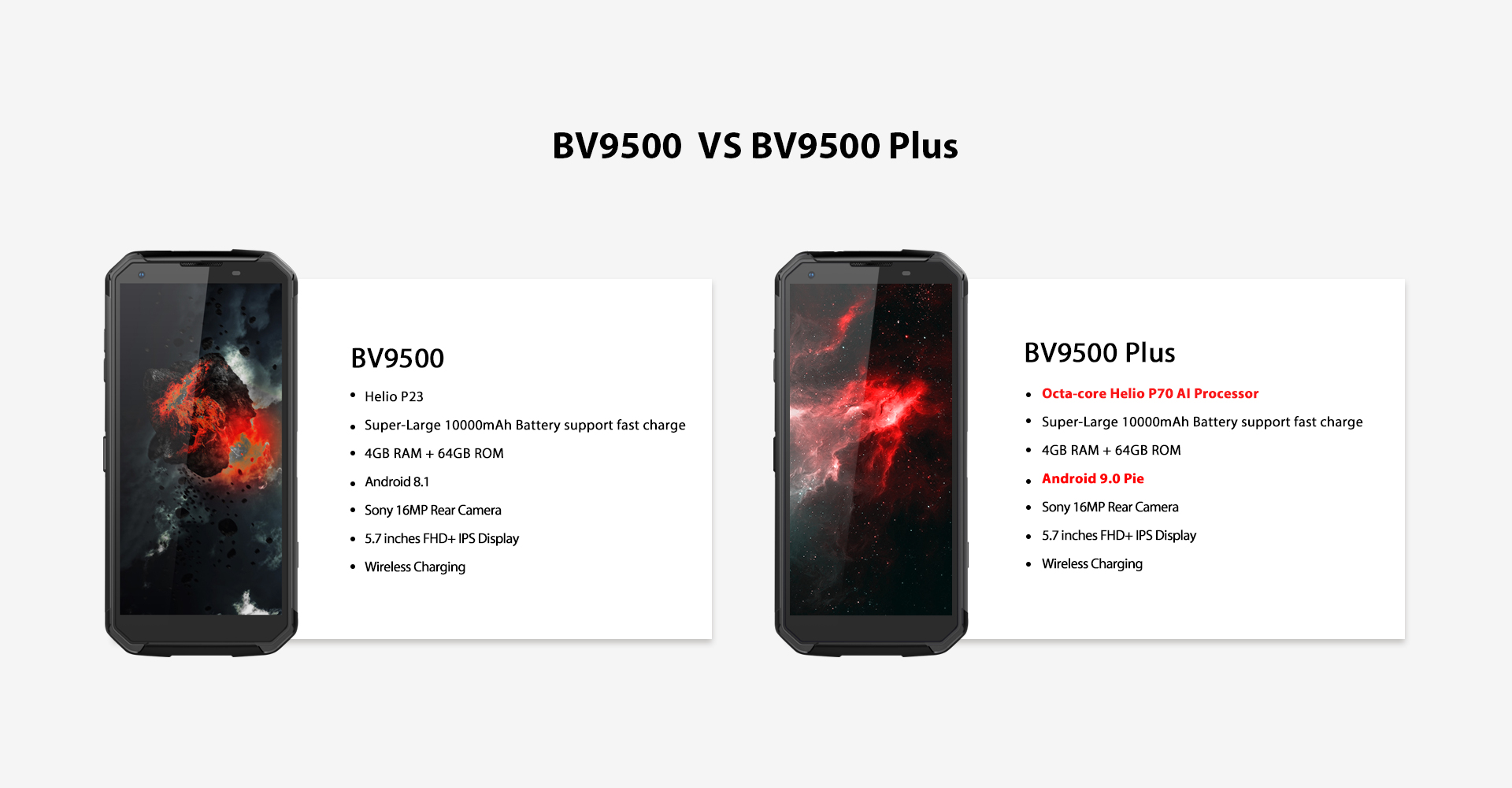 Смартфоните Blackview BV9500 и BV9600 Pro ще получат Helio P70 и Android 9.0