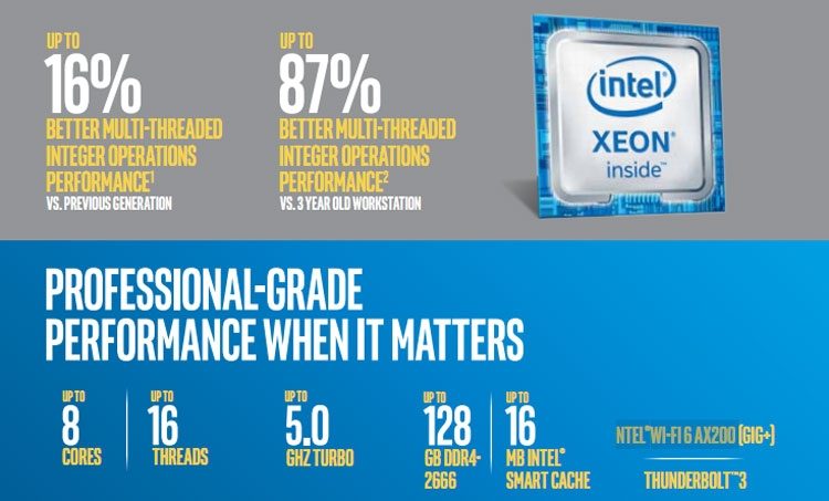 Intel представи Xeon E-2200 за мобилни и настолни работни станции.