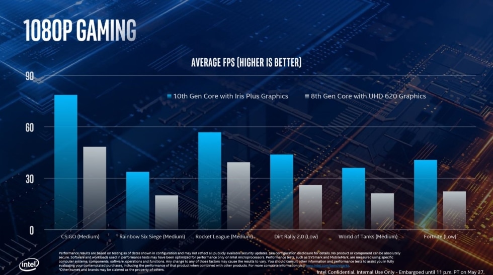 Computex 2019