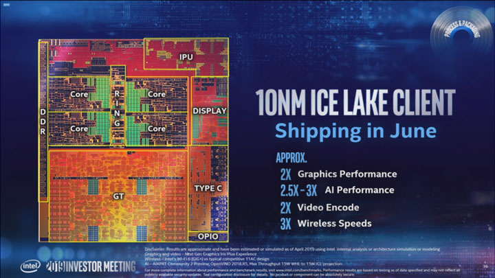 Мобилните чипове Intel Tiger Lake съчетават нова x86 архитектура на ядрата и графиката Xe