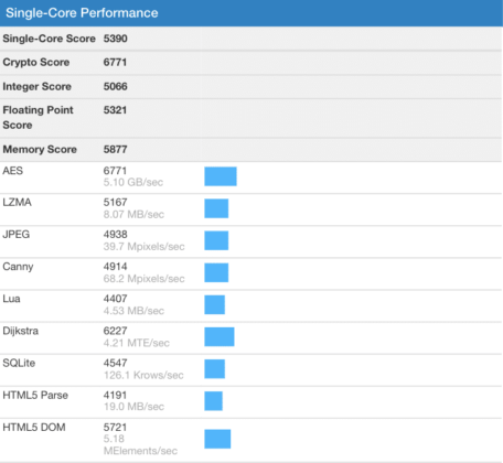 Първите тестове на процесора Ryzen 5 3600: най-младшият Matisse се конкурира с Core i7-8700K