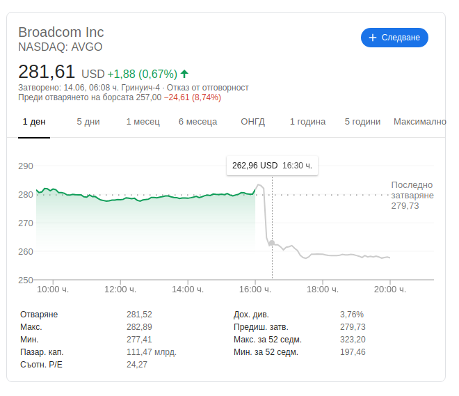 Санкциите срещу Huawei засегнаха и Broadcom