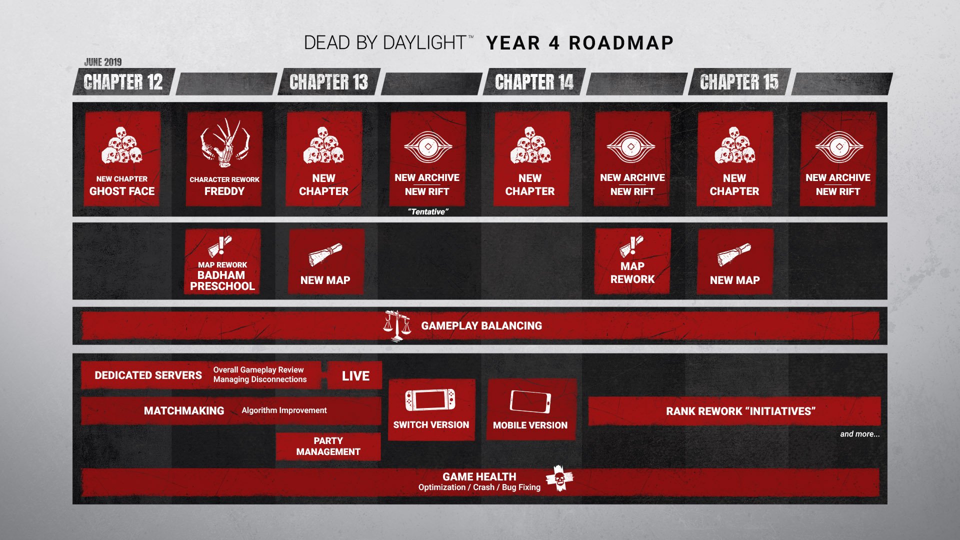 Dead by Daylight идва и за Nintendo Switch този септември