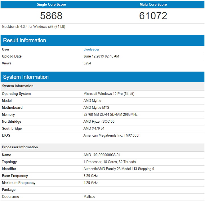 AMD Ryzen 9 3950X се оказа по-бърз от Intel Core i9-9980XE в Geekbench