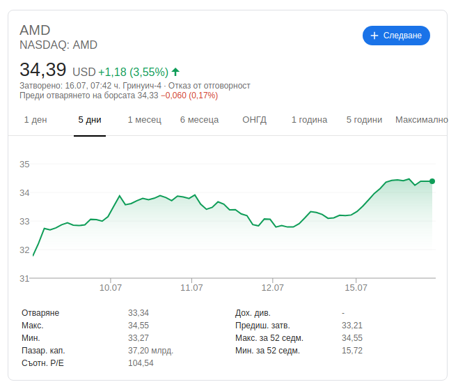 Преди 3-месечния финансов отчет акциите на AMD стигнаха рекордна височина