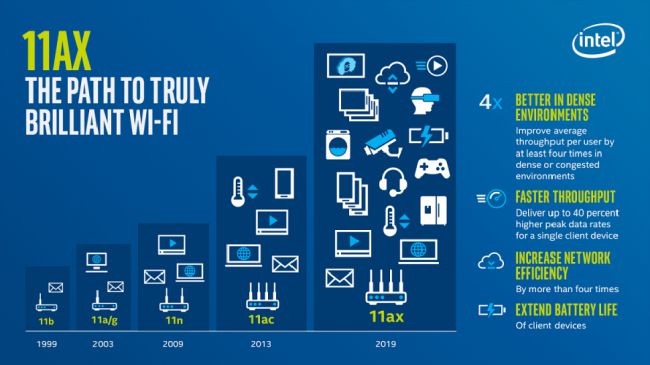 Какво е Wi-Fi 6? Дата на пускане, новини и слухове