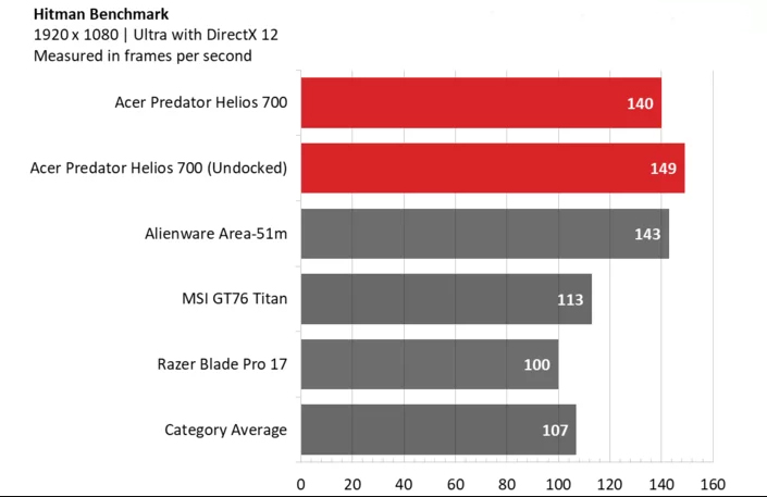 Ревю на геймърския лаптоп Acer Predator Helios 700 – с плъзгаща клавиатура и овърклок режим
