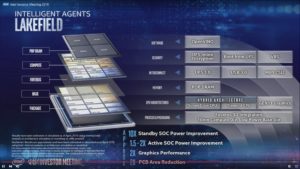 Intel се завръща с чип Lakefield на мобилния пазар