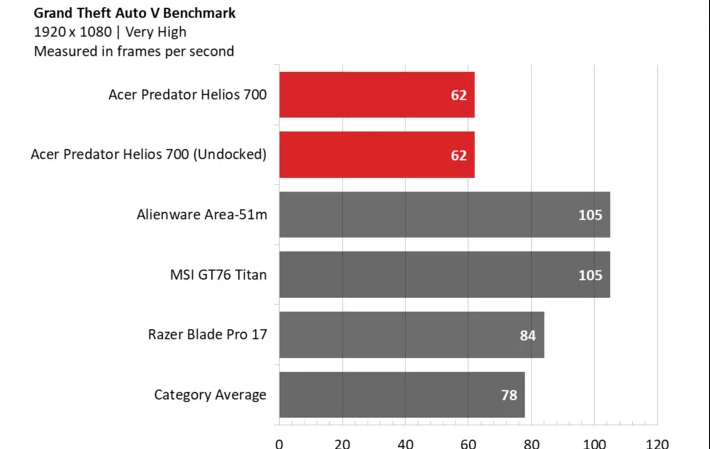 Ревю на геймърския лаптоп Acer Predator Helios 700 – с плъзгаща клавиатура и овърклок режим