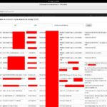 За възможен лесен пробив в редица български институции, само с помощта на Google, алармира специалист