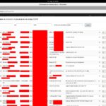 За възможен лесен пробив в редица български институции, само с помощта на Google, алармира специалист