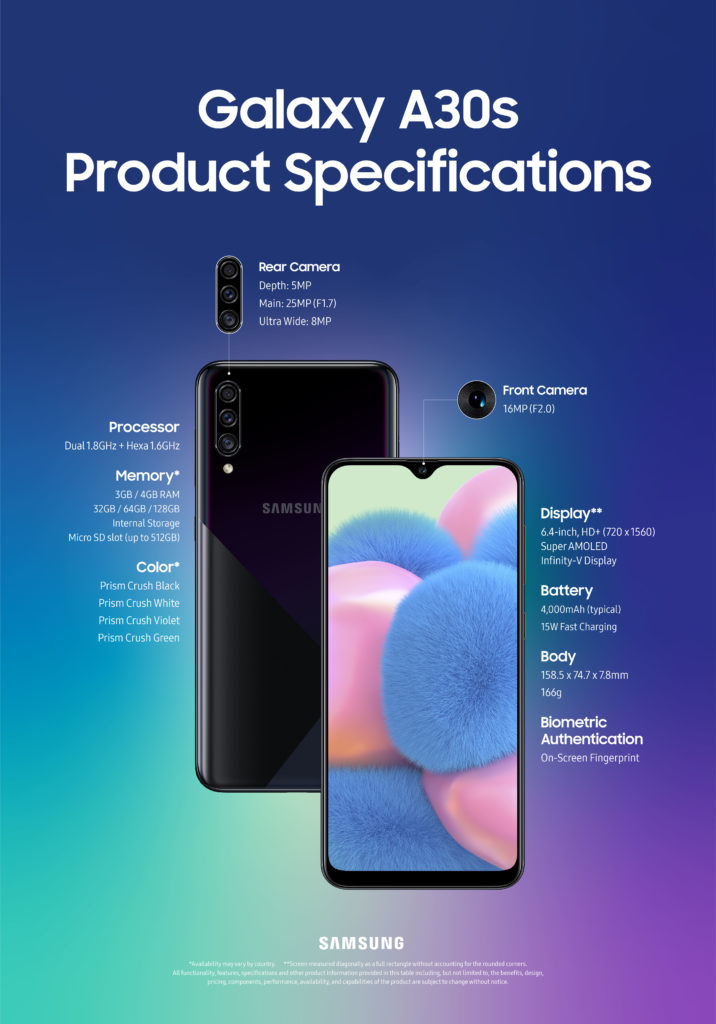 Samsung представи новия Galaxy A30s