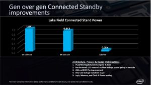 Intel се завръща с чип Lakefield на мобилния пазар