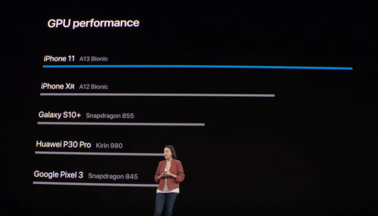 7 nm чип Apple A13 Bionic осигурява 20% ръст на производителността и няколко допълнителни часа автономна работа