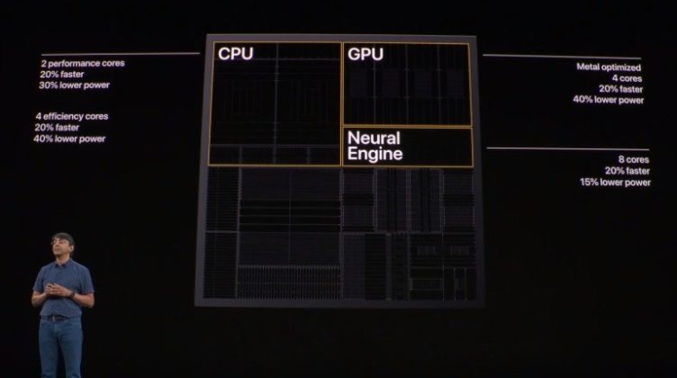 7 nm чип Apple A13 Bionic осигурява 20% ръст на производителността и няколко допълнителни часа автономна работа