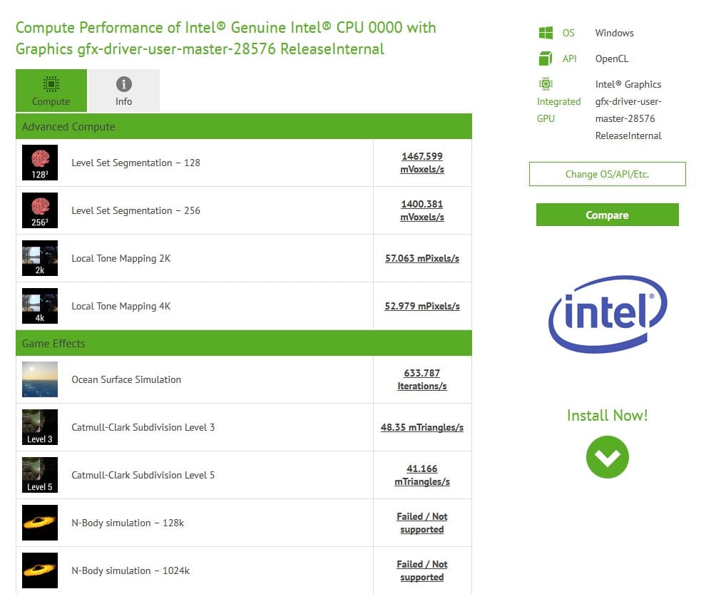 Интегрираната графика Intel Gen12 се появи в бенчмарка CompuBench