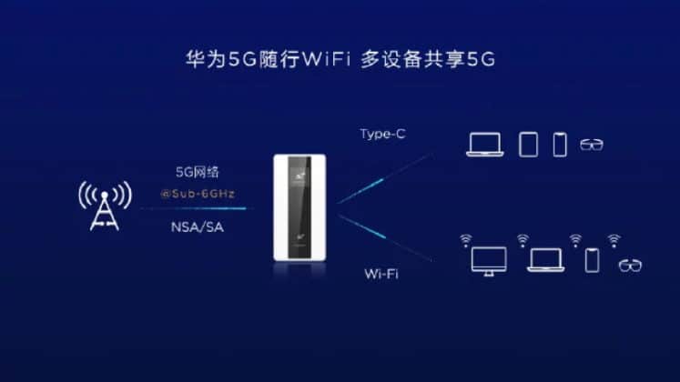 Huawei анонсира мобилни устройства, които добавят 5G към всеки смартфон