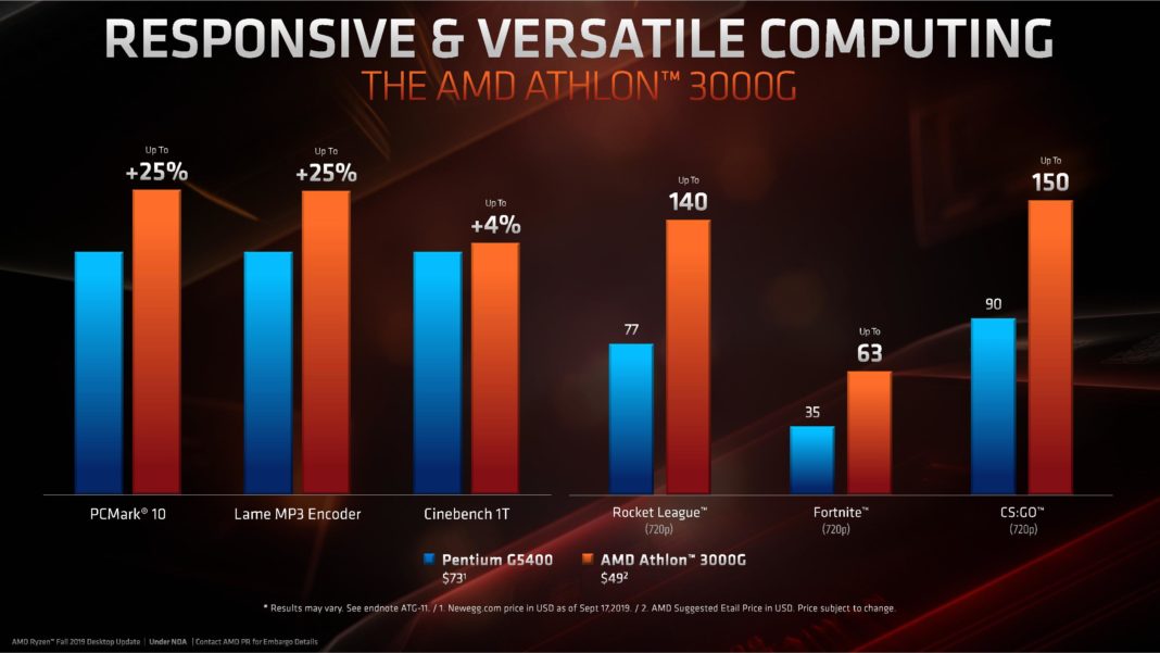 По-подробно за новите чипове Threadripper – най-производителните десктоп процесори на пазара: ревю