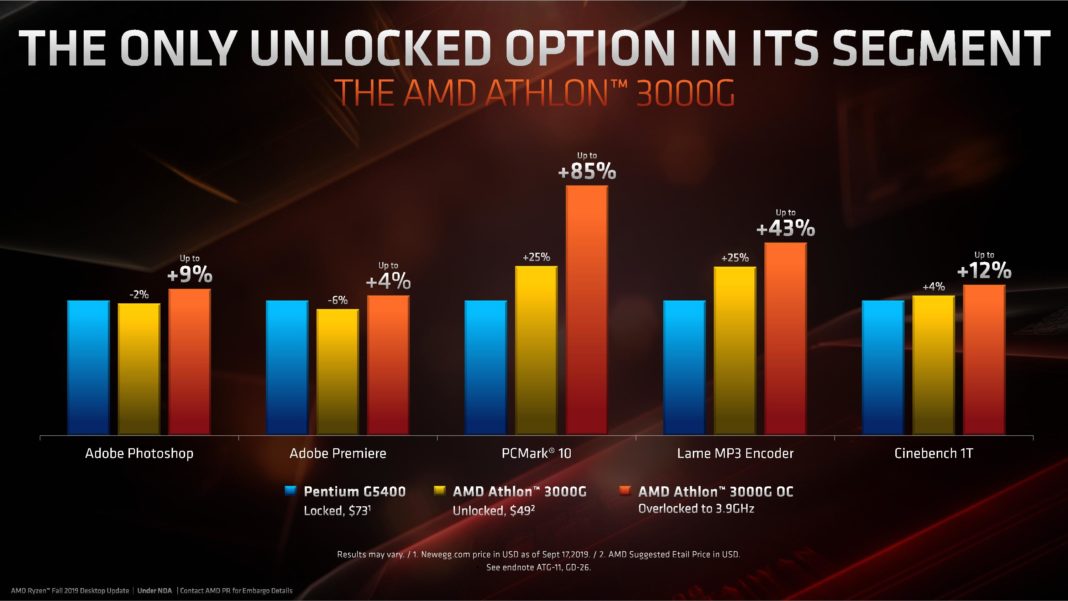 По-подробно за новите чипове Threadripper – най-производителните десктоп процесори на пазара: ревю