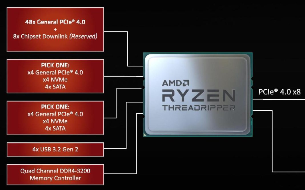 По-подробно за новите чипове Threadripper – най-производителните десктоп процесори на пазара: ревю