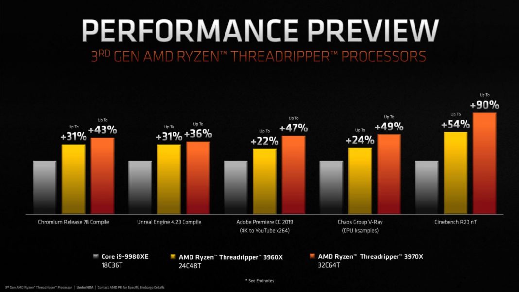 По-подробно за новите чипове Threadripper – най-производителните десктоп процесори на пазара: ревю